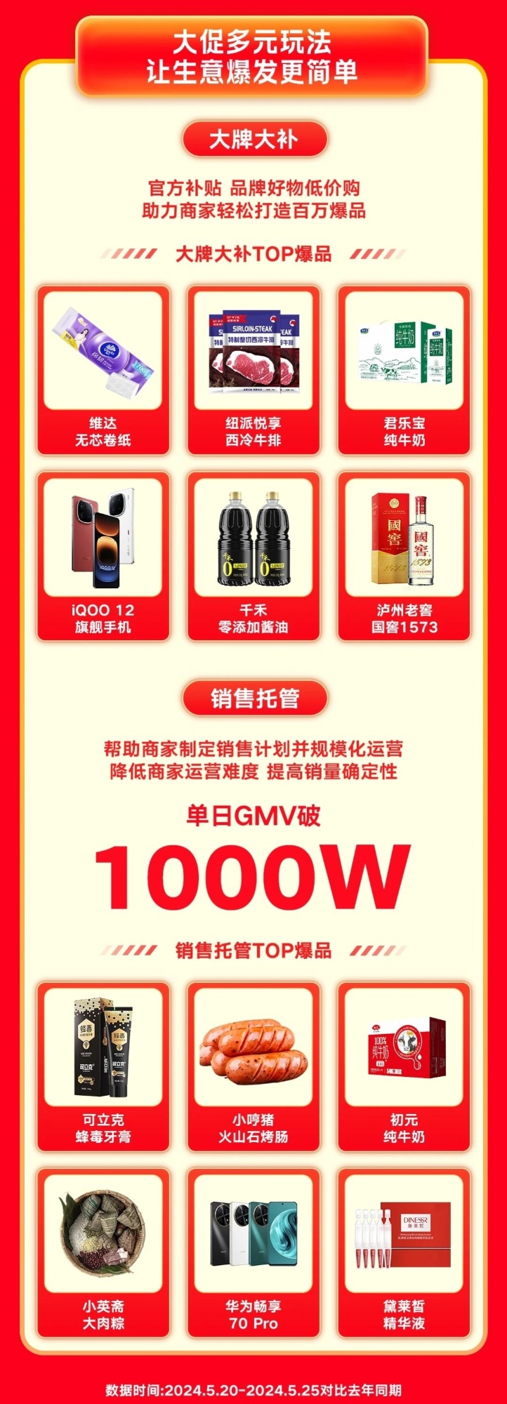 开云电竞:快手电商618开门红：泛货架订单量同比增长67%销售托管单日GMV破千万(图2)