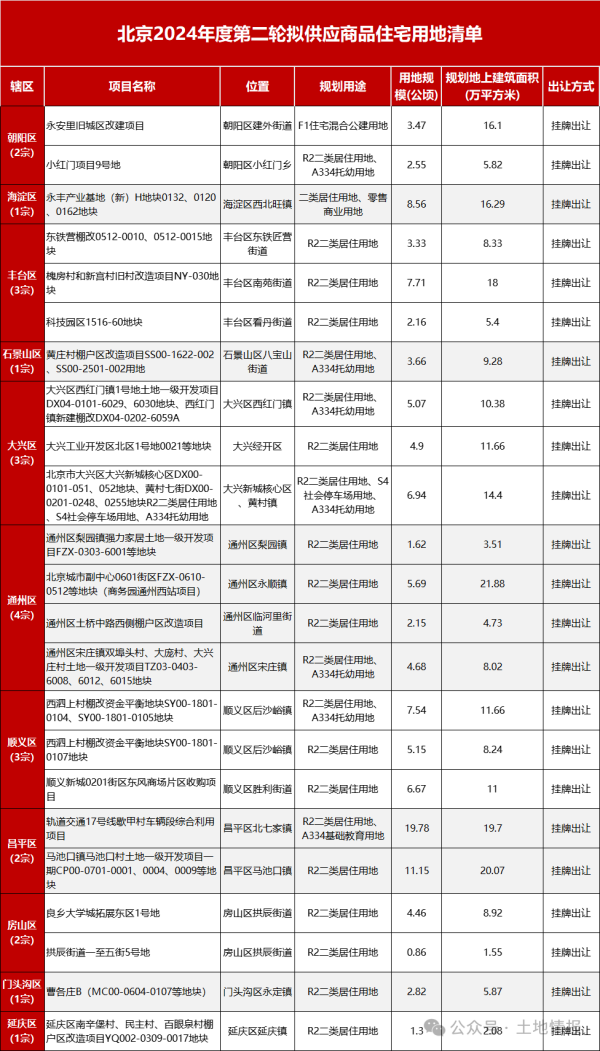 开云电竞网站:房天下产业网(图1)