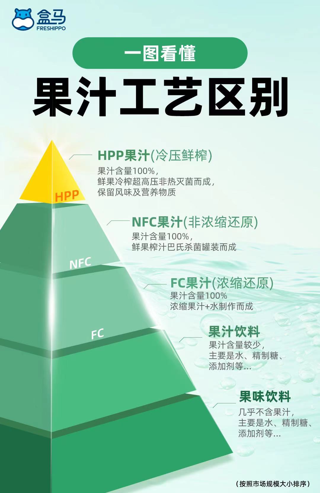 开云电竞:“果蔬汁”风潮来袭盒马网红HPP果汁连出新品(图2)