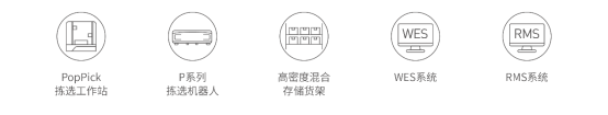 极智嘉货架到人PopPick方案在全球大放异彩轻松驾驭3PL、鞋服、零售等行业应用(图2)