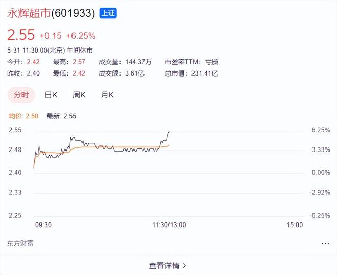 开云电竞硬刚“山姆们”！又一零售巨头出手了胖东来甘心让出“供应链”(图4)