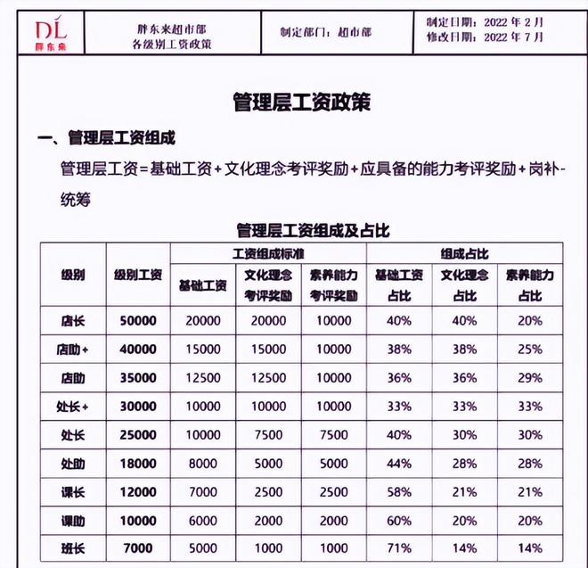 开云电竞硬刚“山姆们”！又一零售巨头出手了胖东来甘心让出“供应链”(图12)