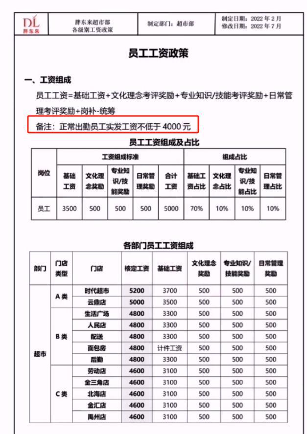 开云电竞硬刚“山姆们”！又一零售巨头出手了胖东来甘心让出“供应链”(图13)