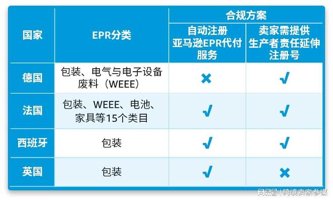 新鲜出炉！6月跨境新规来袭速查哪些与你息息相关？开云电竞(图2)