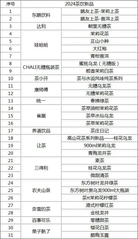 困在货架上的无糖茶今年夏天要去去“虚火”了！(图2)