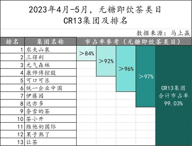 困在货架上的无糖茶今年夏天要去去“虚火”了！(图6)