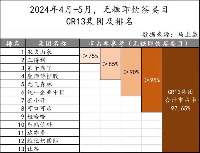 困在货架上的无糖茶今年夏天要去去“虚火”了！(图7)