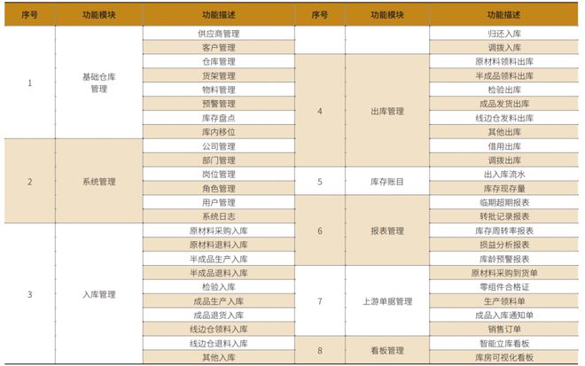 开云电竞:通用仓储管理平台设计与应用(图11)