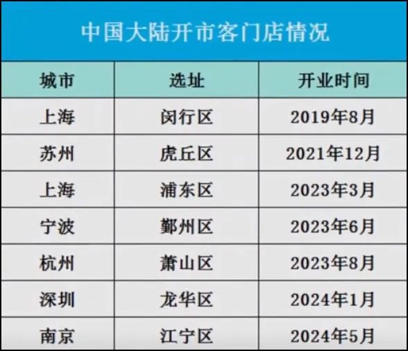 开云电竞app:新店开业！入场需排队两小时场景再现！(图12)