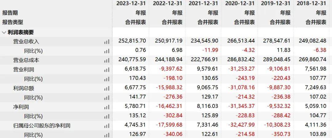 贝因美2亿元股权摆上货架！(图4)