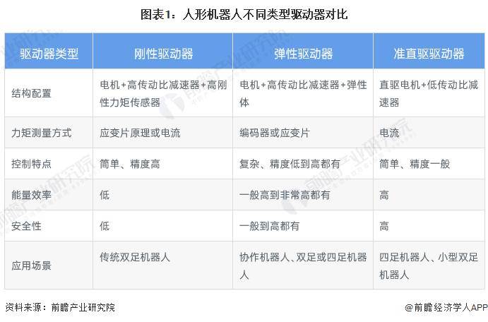 人形机器人或迎商业化元年！黄仁勋：未来2-3年人形机器人技术将有明显突破预估100年后将无所不在【附行业发展趋势分析】(图1)