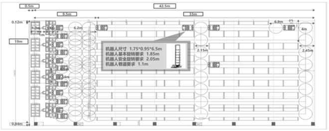 基于料箱机器人的汽车售后备件仓储自动化设计与应用(图4)