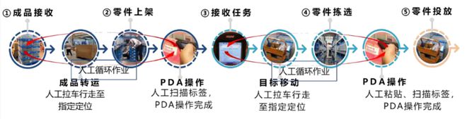 基于料箱机器人的汽车售后备件仓储自动化设计与应用(图1)
