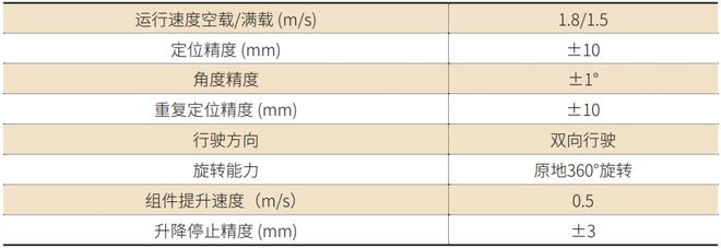 基于料箱机器人的汽车售后备件仓储自动化设计与应用(图6)