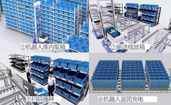 基于料箱机器人的汽车售后备件仓储自动化设计与应用(图3)