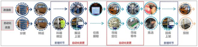 基于料箱机器人的汽车售后备件仓储自动化设计与应用(图11)
