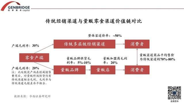 从被质疑、被理解到想成为怎么看零食界“万店”新贵？(图4)