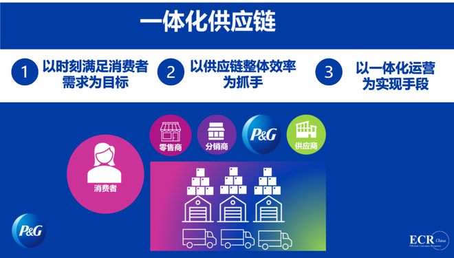 宝洁说｜杜永怡：一体化供应链与价值创造(图3)