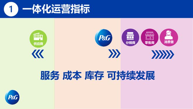 宝洁说｜杜永怡：一体化供应链与价值创造(图6)