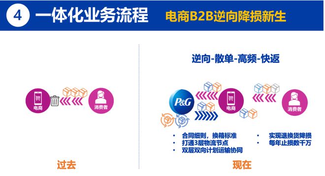 宝洁说｜杜永怡：一体化供应链与价值创造(图12)