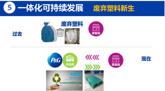 宝洁说｜杜永怡：一体化供应链与价值创造(图14)