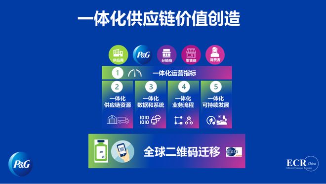 宝洁说｜杜永怡：一体化供应链与价值创造(图16)