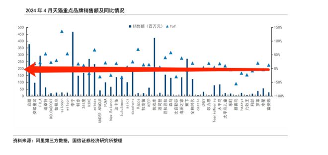 618没凉用户从直播向货架回流(图3)