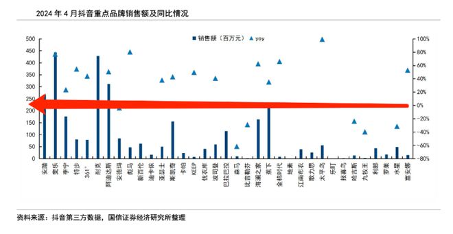 618没凉用户从直播向货架回流(图4)