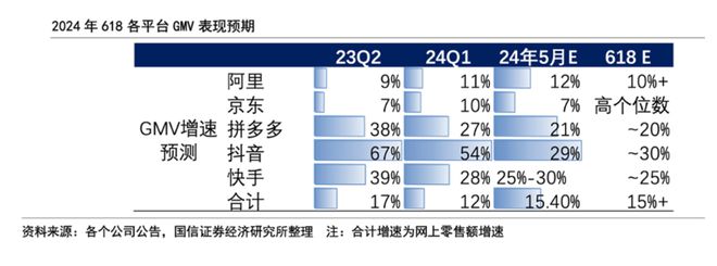 618没凉用户从直播向货架回流(图5)