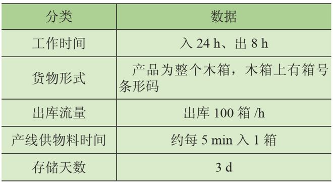 kaiyun开云电竞:智能物流仓储系统规划设计--实例(图4)