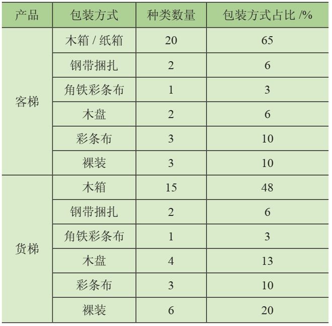 kaiyun开云电竞:智能物流仓储系统规划设计--实例(图1)