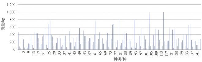 kaiyun开云电竞:智能物流仓储系统规划设计--实例(图3)