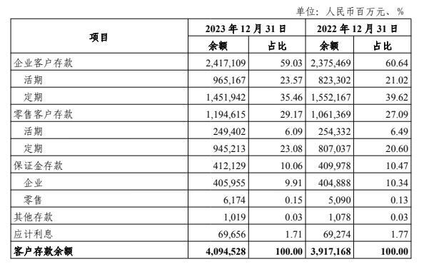 开云电竞网站:光大银行营收、净利润双降问题到底在哪儿？(图3)