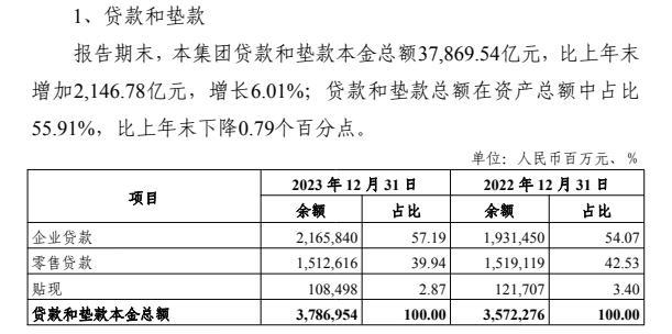 开云电竞网站:光大银行营收、净利润双降问题到底在哪儿？(图2)
