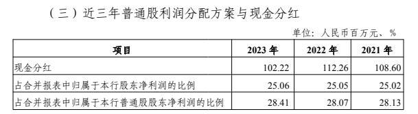 开云电竞网站:光大银行营收、净利润双降问题到底在哪儿？(图4)