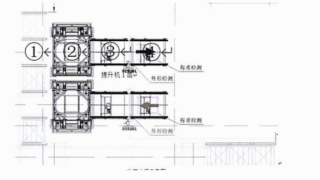 kaiyun开云电竞:案例哥伦布助力化学制品行业仓储创新升级(图4)