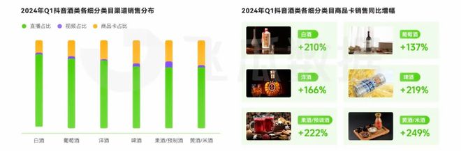 开云电竞入口:2024年Q1酒类线上消费趋势洞察：女性消费潜力亟待释放(图3)