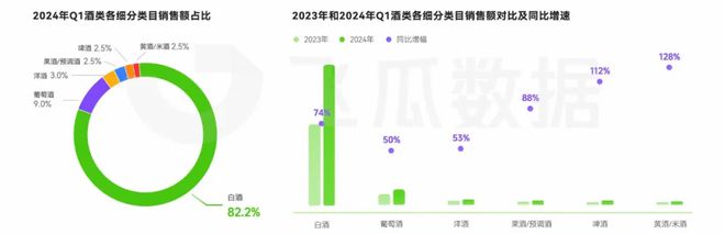 开云电竞入口:2024年Q1酒类线上消费趋势洞察：女性消费潜力亟待释放(图4)
