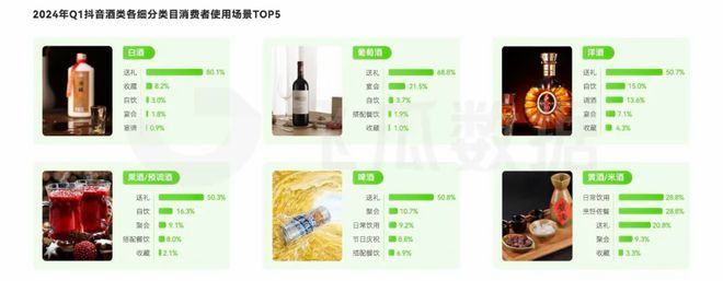 开云电竞入口:2024年Q1酒类线上消费趋势洞察：女性消费潜力亟待释放(图5)