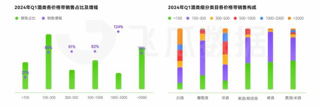 开云电竞入口:2024年Q1酒类线上消费趋势洞察：女性消费潜力亟待释放(图6)