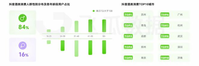 开云电竞入口:2024年Q1酒类线上消费趋势洞察：女性消费潜力亟待释放(图9)