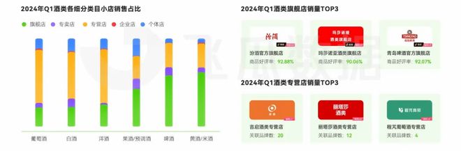 开云电竞入口:2024年Q1酒类线上消费趋势洞察：女性消费潜力亟待释放(图8)