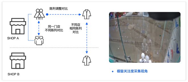 开云电竞app:服装店时常「虚假繁荣」？合理设计店内陈列布局是关键(图1)
