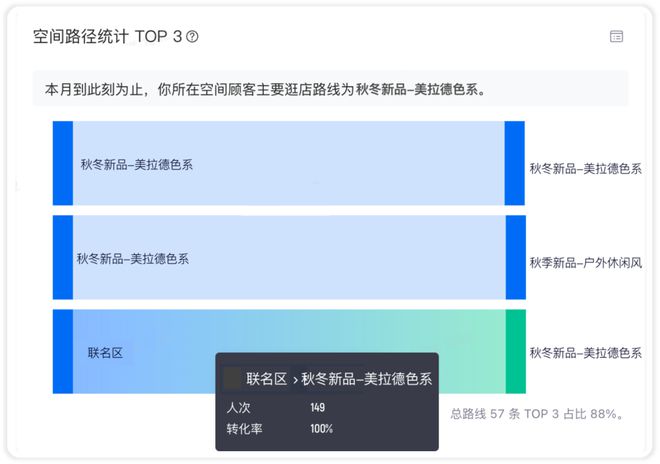 开云电竞app:服装店时常「虚假繁荣」？合理设计店内陈列布局是关键(图5)