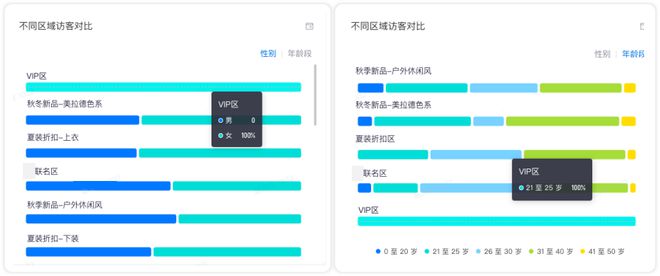 开云电竞app:服装店时常「虚假繁荣」？合理设计店内陈列布局是关键(图3)