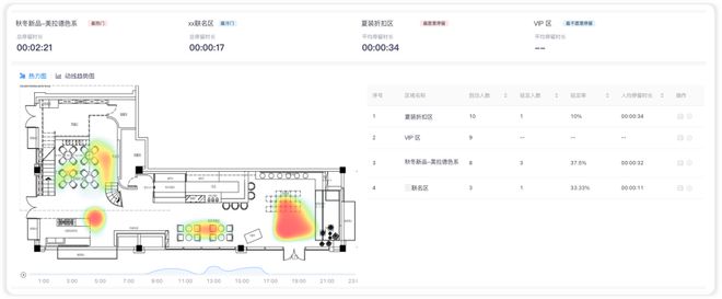 开云电竞app:服装店时常「虚假繁荣」？合理设计店内陈列布局是关键(图6)