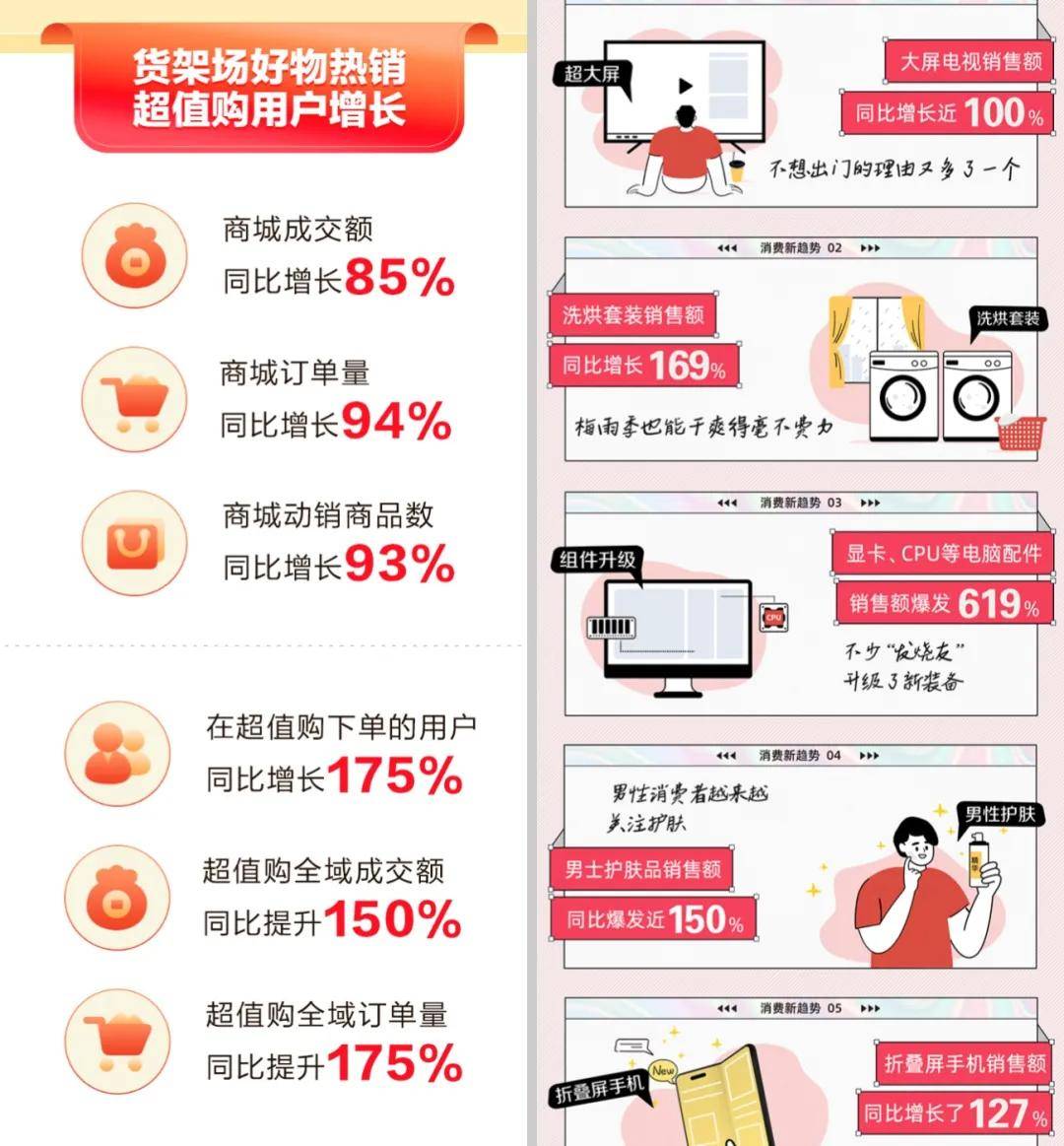 开云电竞入口:在抖音电商货架场看到线上商业的活力(图1)