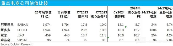 火拼低价、会战货架拼多多、阿里、抖音终局走向何方？(图2)