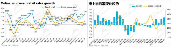 火拼低价、会战货架拼多多、阿里、抖音终局走向何方？(图9)
