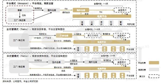火拼低价、会战货架拼多多、阿里、抖音终局走向何方？(图13)
